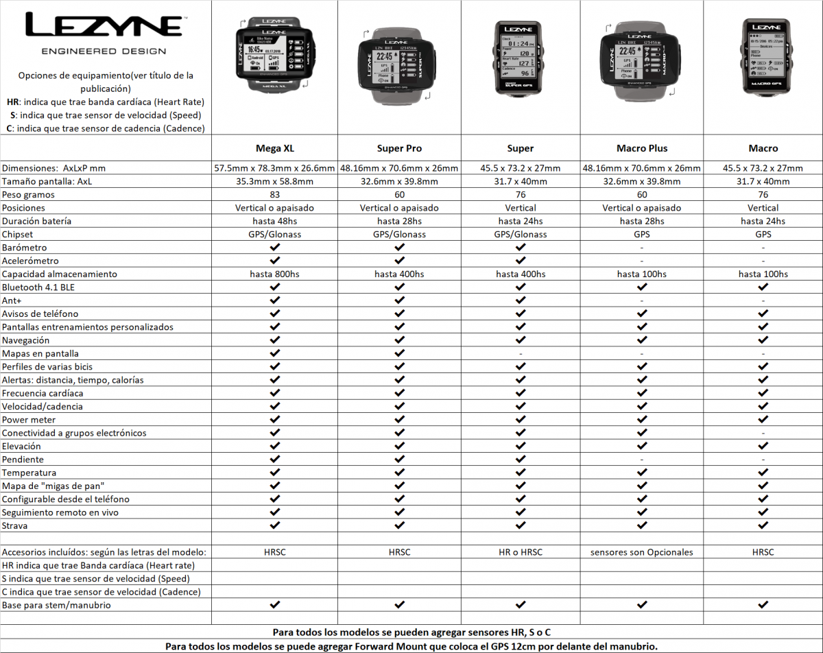 GPS Lezyne MEGA XL HRSC con sensor vel cad y cardíaco