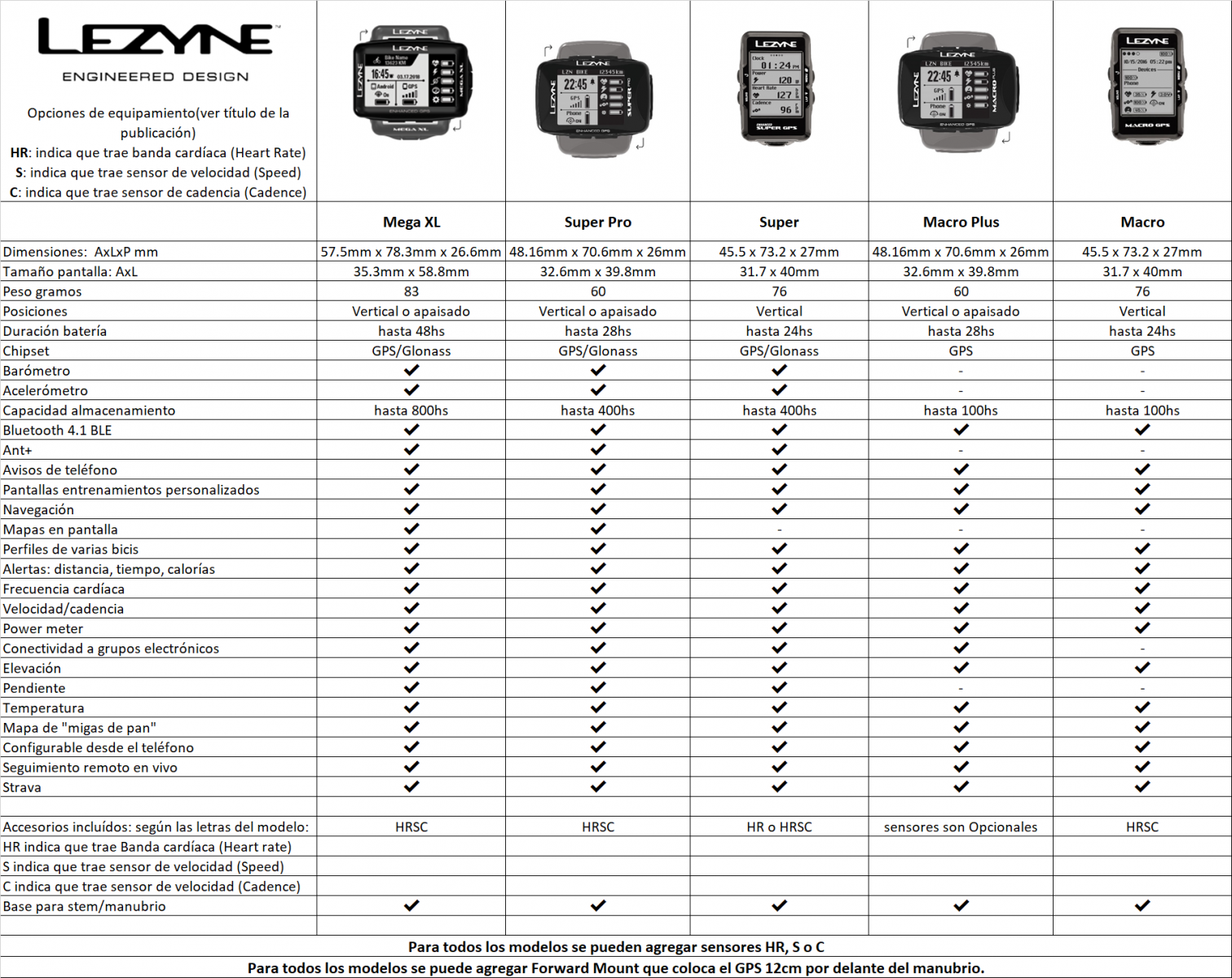 Sensores de Velocidad y Cadencia Lezyne - ASportline